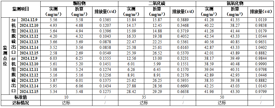 焦作云顶集团·4008铝业股份有限公司（热电厂） 清洁生产审核成效公示